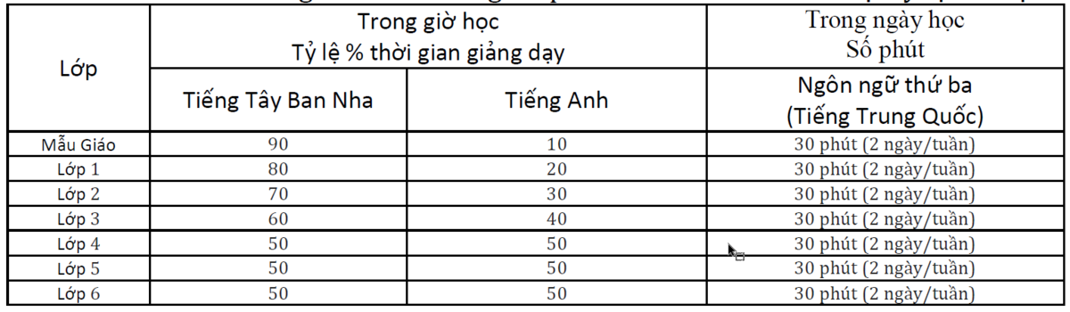Spanish & English+ Program