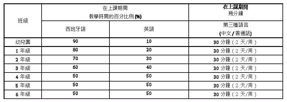 Spanish & English+ Program 