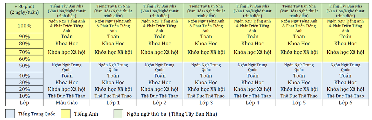  Chương trình song ngữ tiếng Trung và tiếng Anh+: