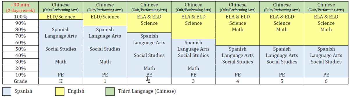 Spanish & English Program