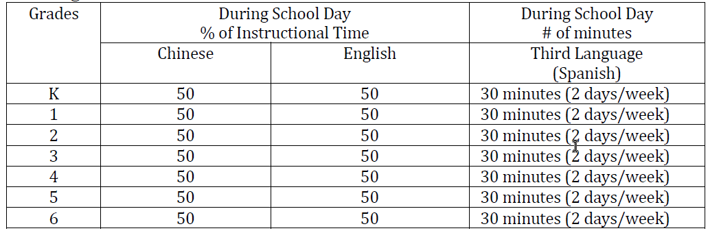 Chinese & English Program