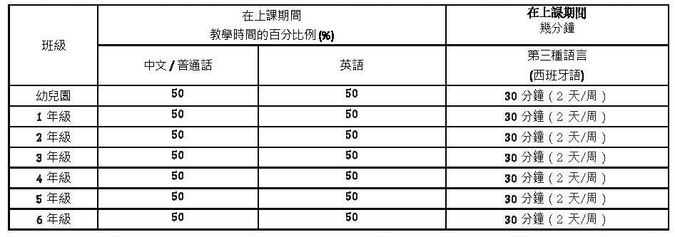 Chinese & English+ Program
