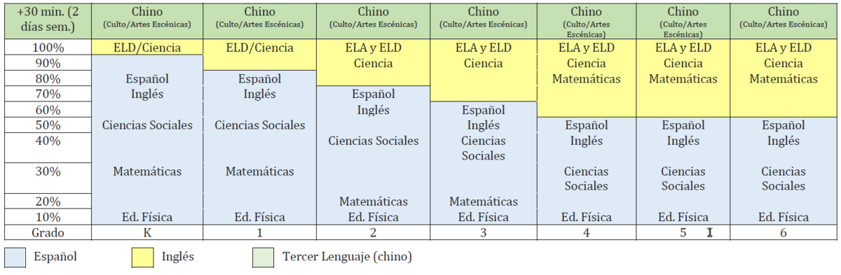 Programa doble idioma+ en español e inglés: