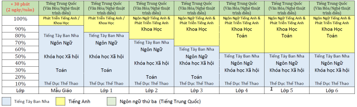 Spanish & English+ Program