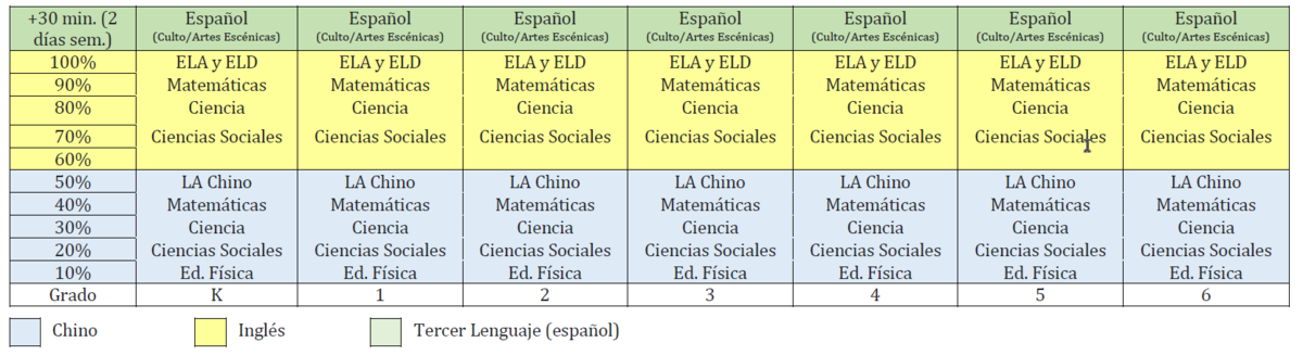 Chinese & English+ Program