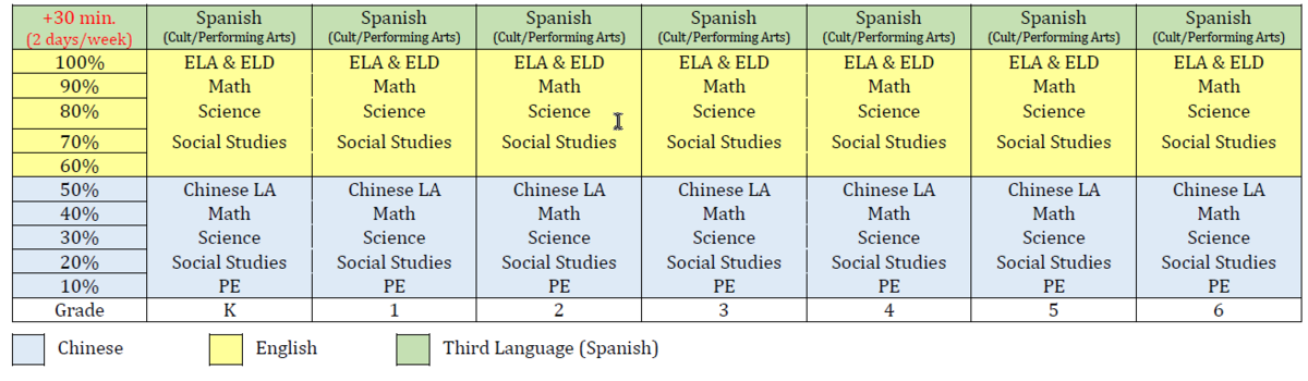 Chinese & English Dual Language+ Program:
