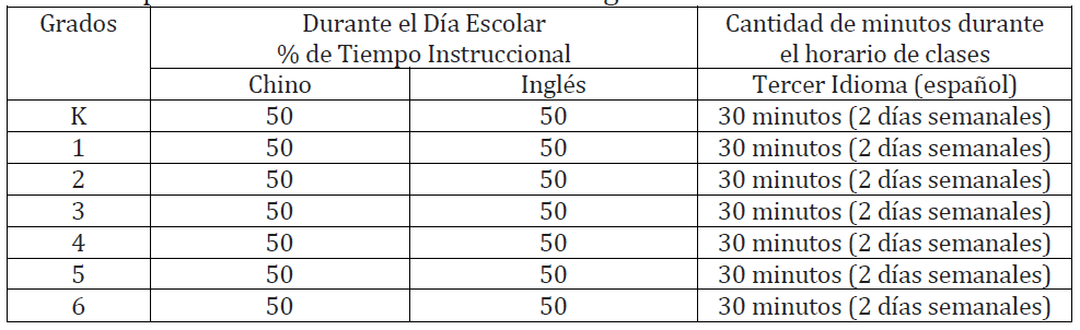 Chinese & English+ Program
