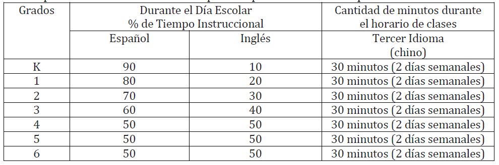 Spanish & English+ Program