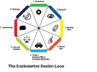 Engineering Design Loop