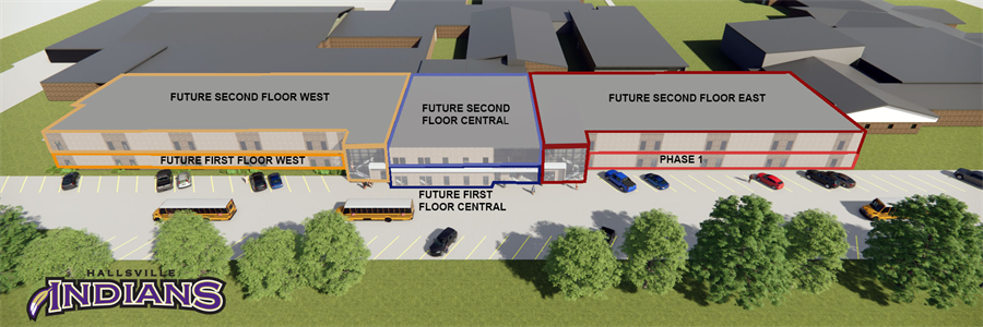 Future Possible Phases