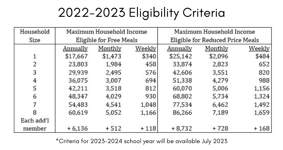 Eligibility Criteria