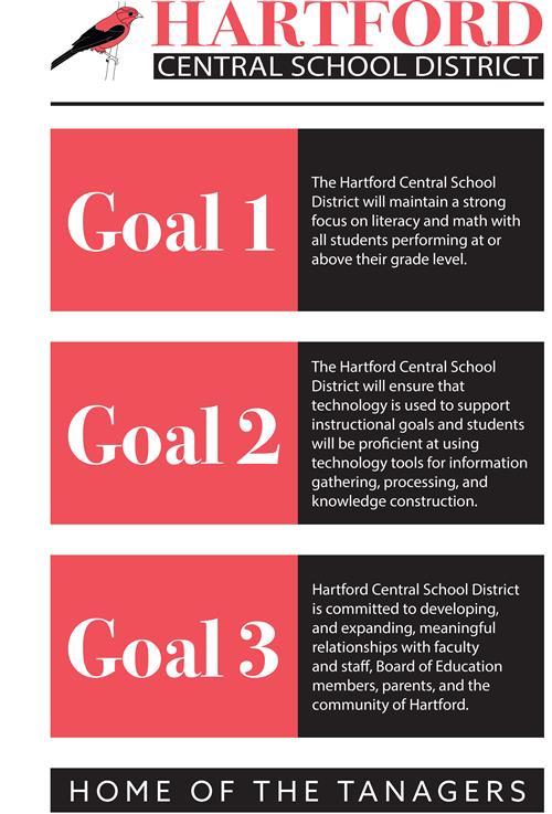 District Goals 