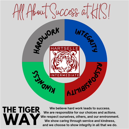 The Tiger Way