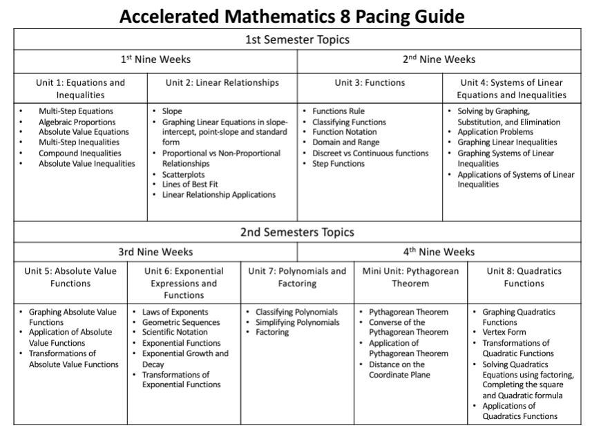 Accelerated Math 8 Pacing Guide