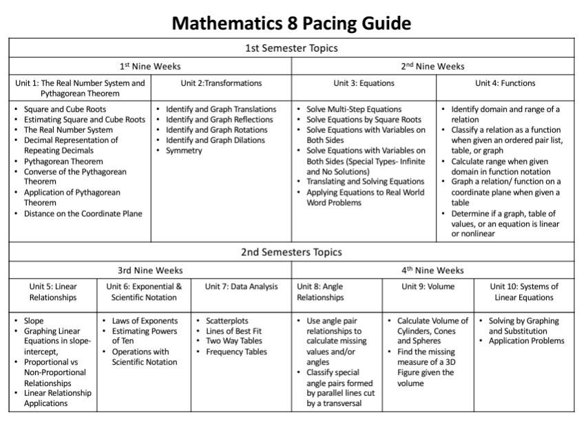 Mathematics 8 Pacing Guide