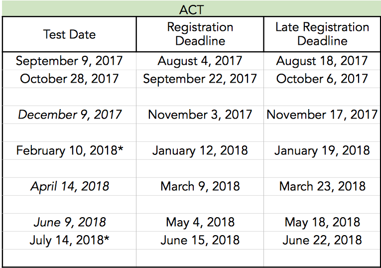 ACT Test Dates 2017-8