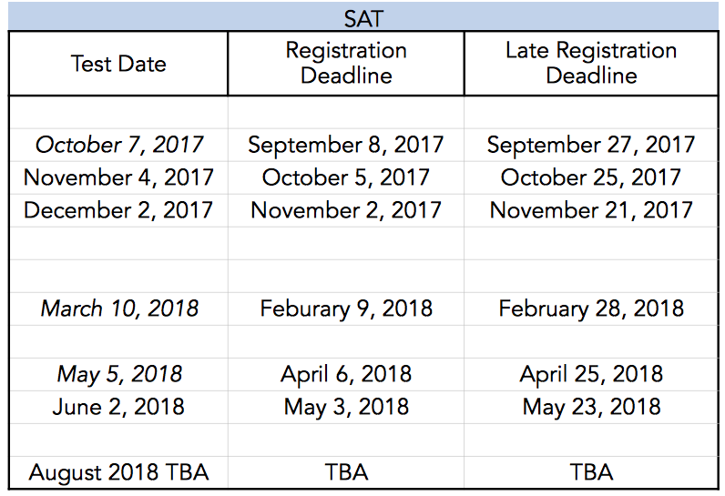 SAT Test Dates