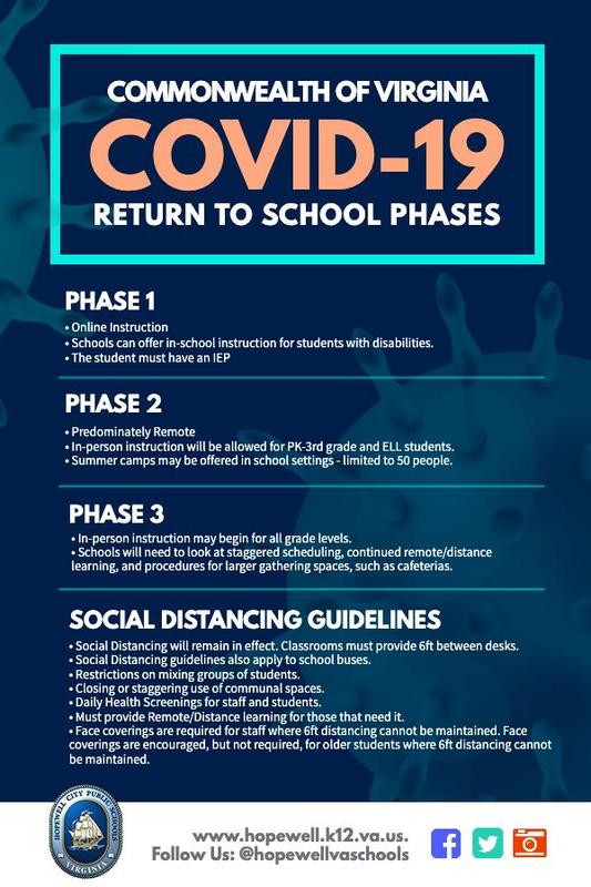 covid school phases