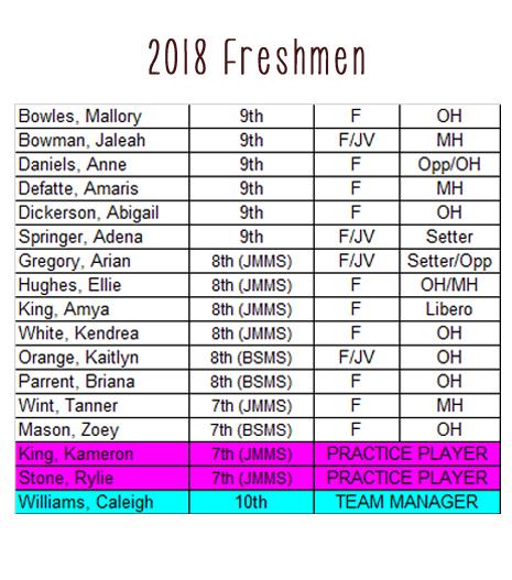 2018 Freshmen 