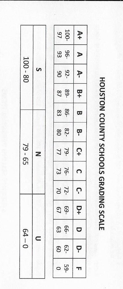 Grading Scale 