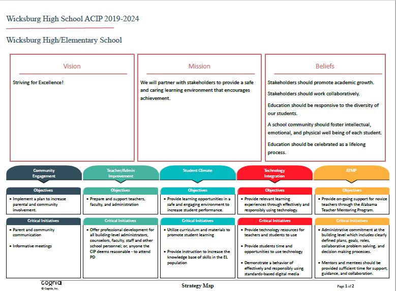 acip1 