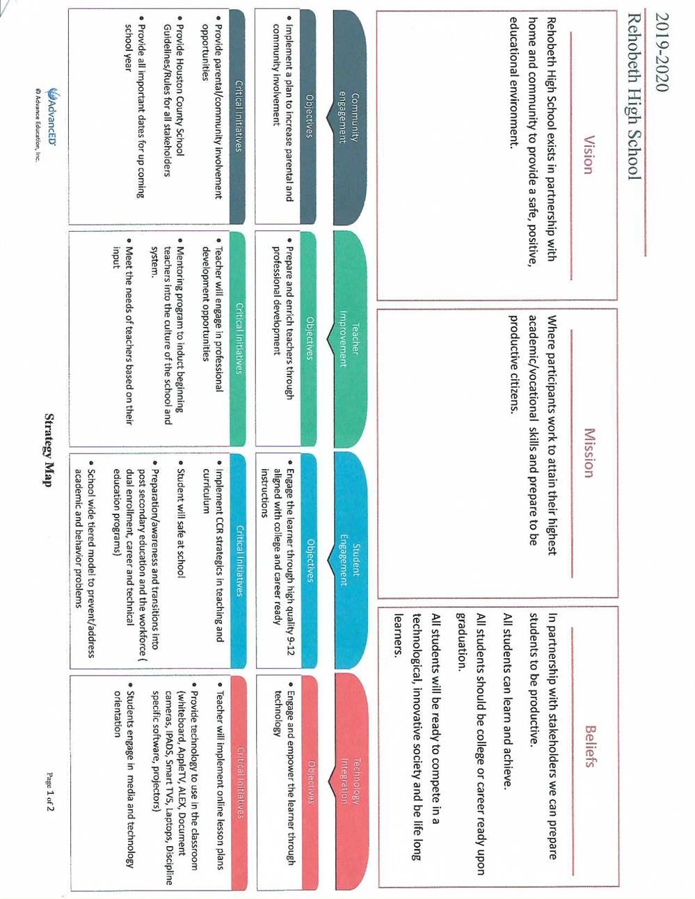 2020-2021 Strategy Map