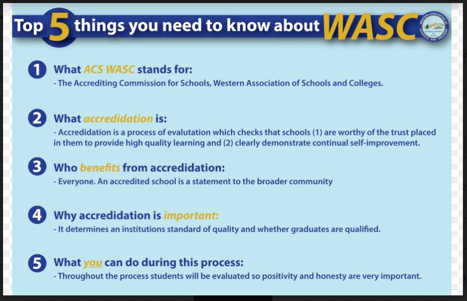 WASC graphic