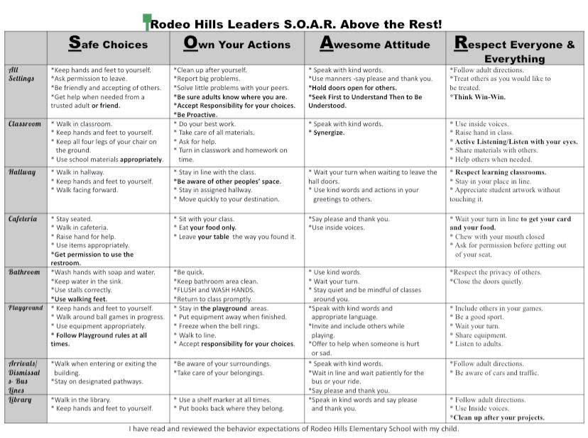 Behavior Matrix- English