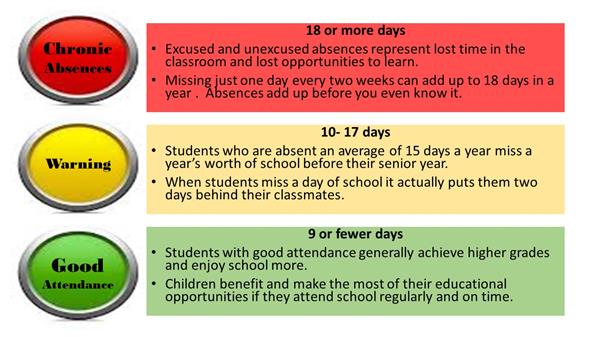 Attend today, Achieve tomorrow.  