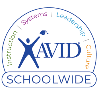 AVID SchoolWide Leadership