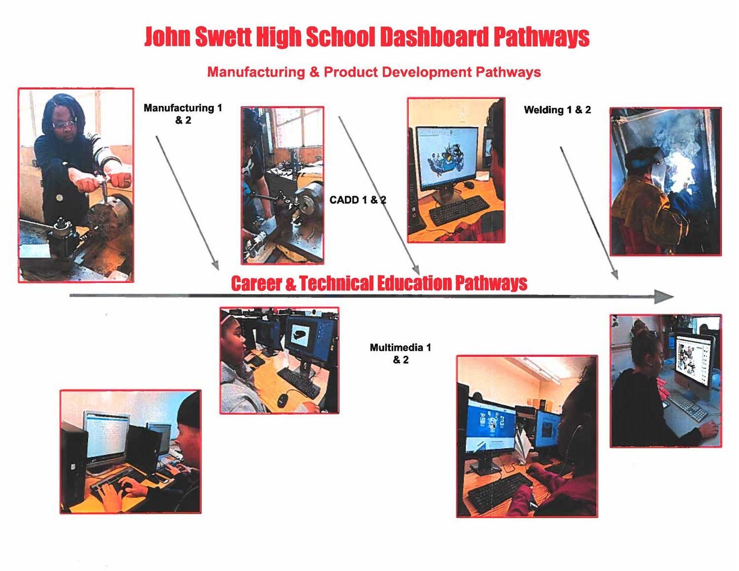 CTA Careers Academy flyer 2