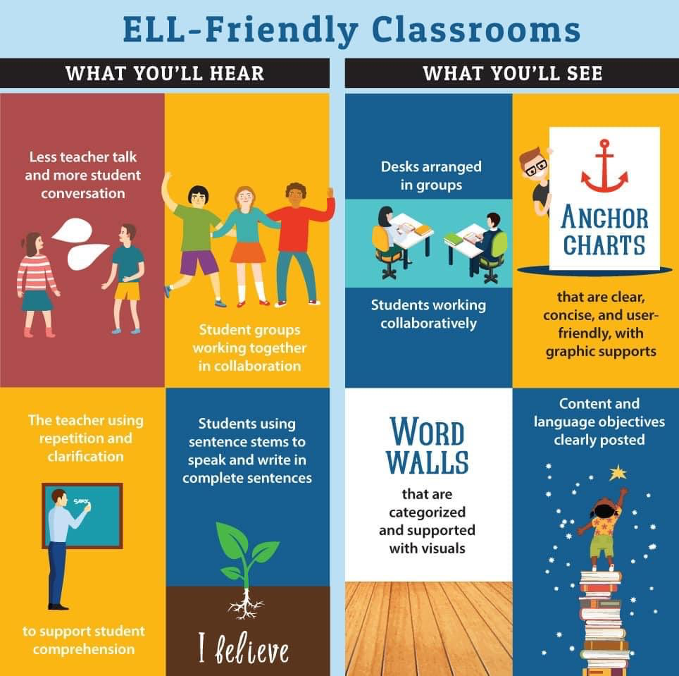 ell friendly classroom poster