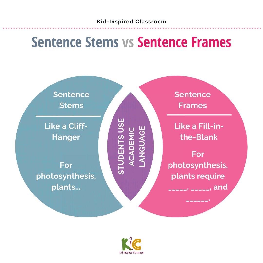 Sentence Stems Vs Sentence Frames