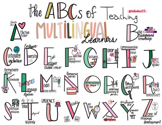 The ABCs of Multilingual Learners