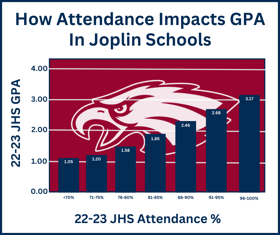 JS Attendance vs GPA