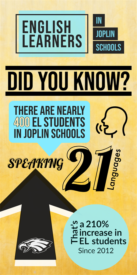 Infographic of EL services in Joplin Schools