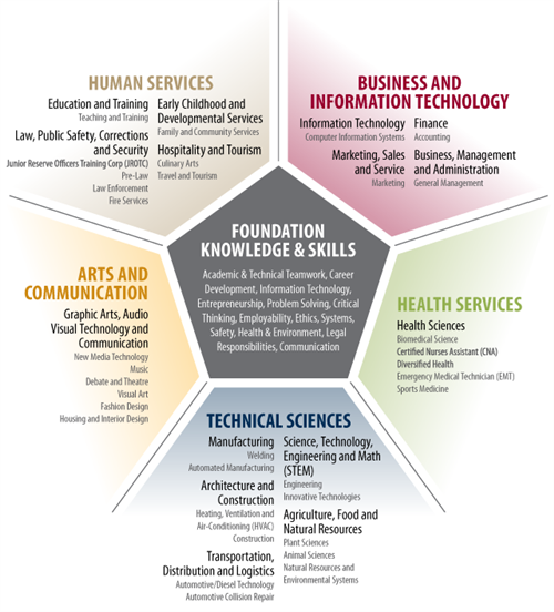 JSFTSS New Career Path Diagram