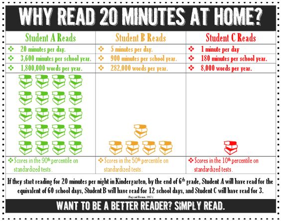 Reading Matters