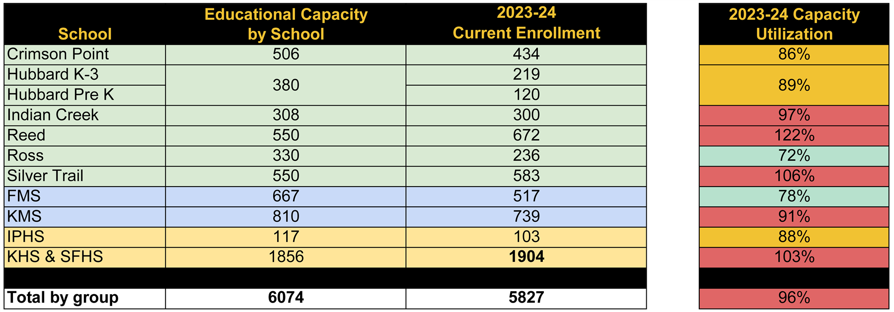 Educational Capacity by School