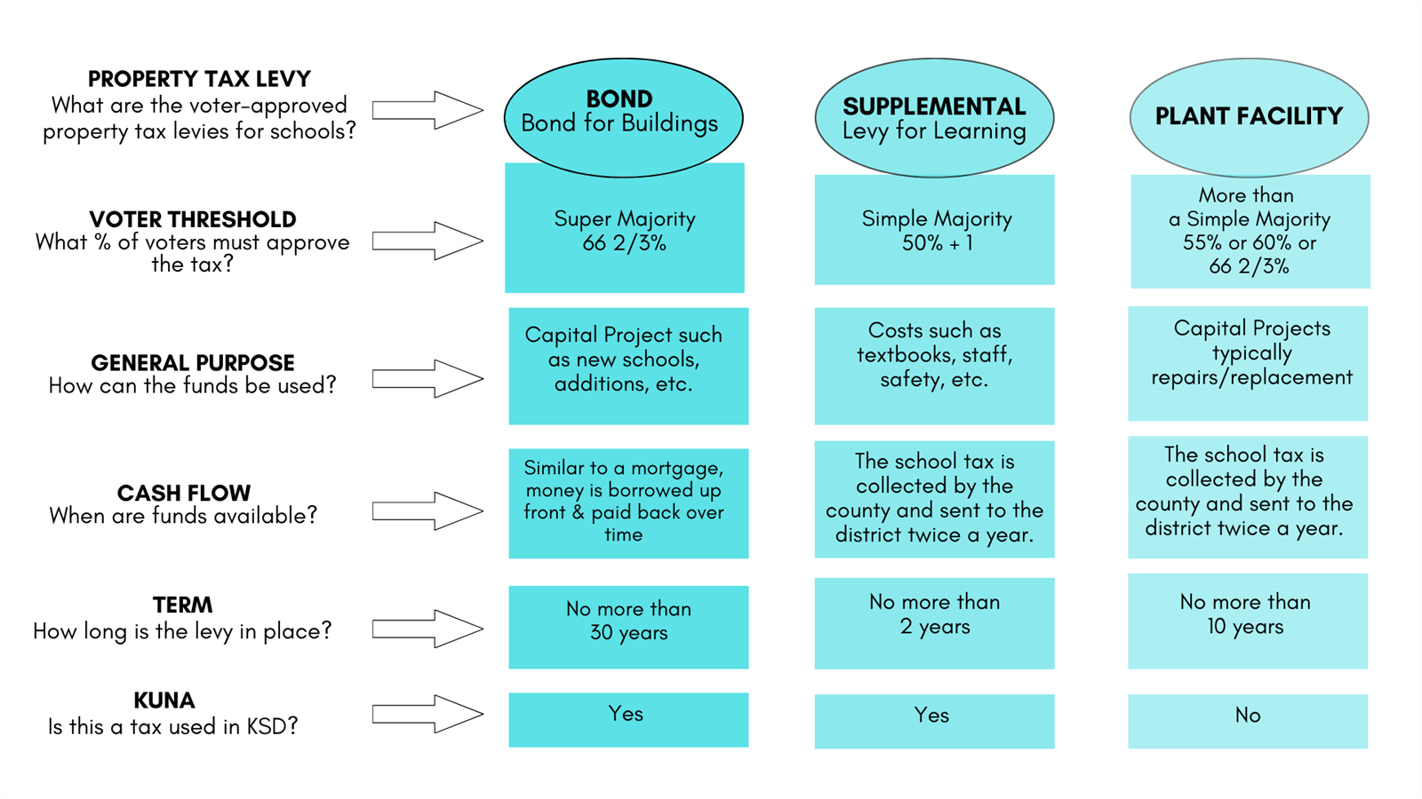 Image illustrates the text information below