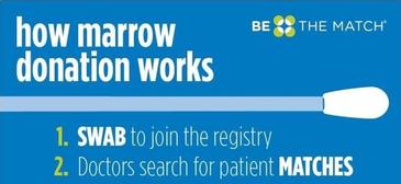 Bone Marrow Match Needed