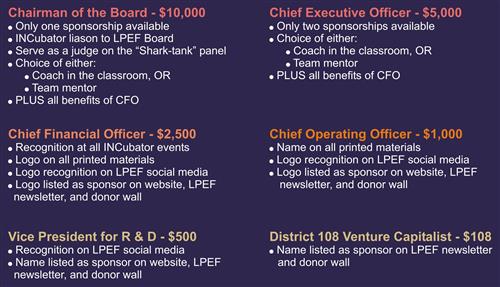 INCubator sponsorship level benefits INCubator sponsorship level benefits