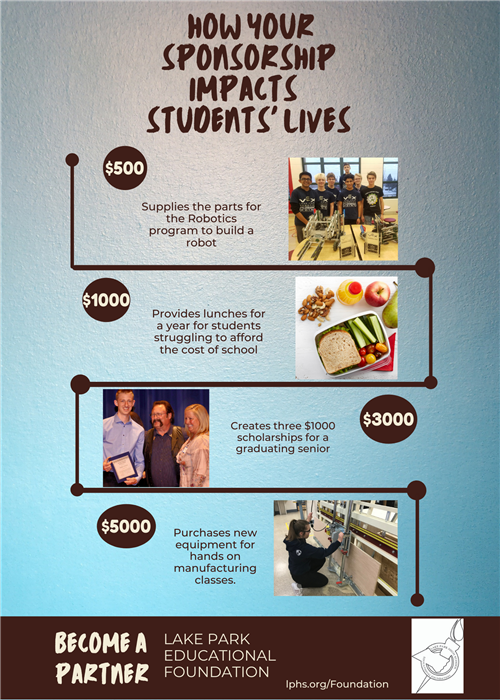 How your Sponsorship Impacts Student's Lives infographic 