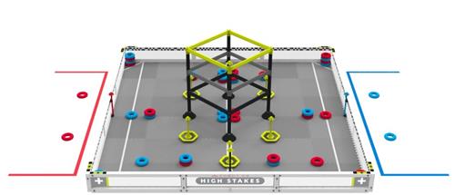 High Stakes picture of game field