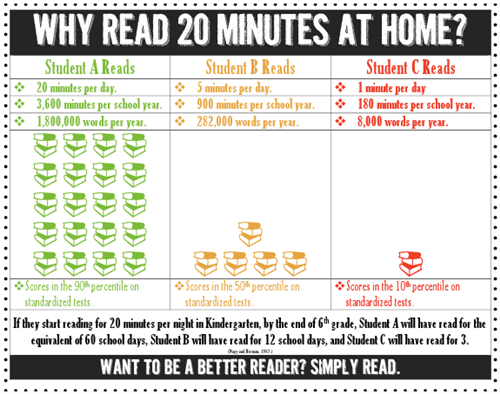 Why Read 20 minutes? 