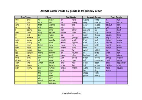 Dolch words 