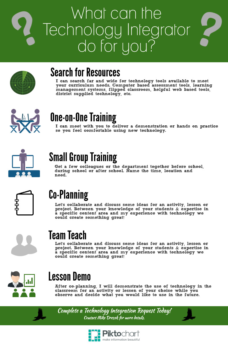 Lake Shore Technology Integration image