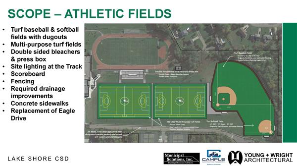 athletic fields