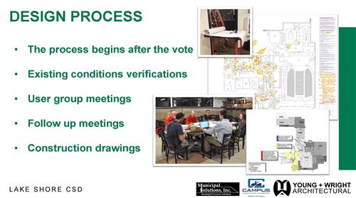image shows steps in the design process