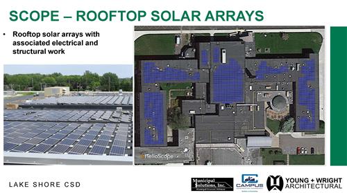 image of roof top solar arrays